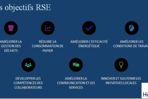 NOTRE VISION CONCERNANT LE RSE CHEZ HARLOR